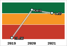 Capacité de remboursement