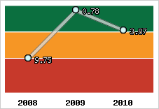 Capacité de remboursement