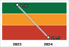 Capacité de remboursement