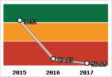 Capacité de remboursement