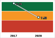 Capacité de remboursement