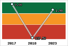 Capacité de remboursement