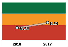 Capacité de remboursement