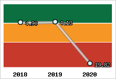 Capacité de remboursement