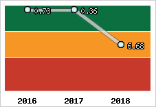Capacité de remboursement