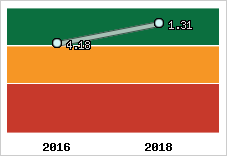 Capacité de remboursement