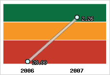 Capacité de remboursement