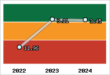 Capacité de remboursement