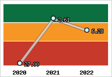 Capacité de remboursement