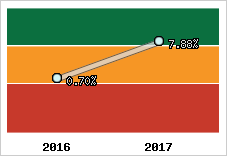 Capacité d'autofinancement