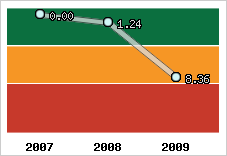 Capacité de remboursement