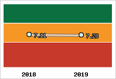 Capacité de remboursement