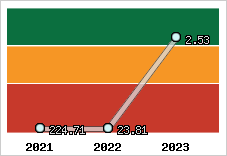 Capacité de remboursement