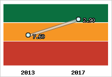 Capacité de remboursement