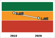 Capacité d'autofinancement