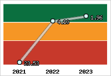 Capacité de remboursement