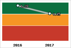 Capacité de remboursement