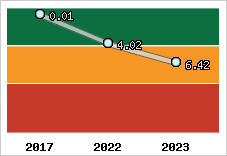 Capacité de remboursement