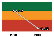 Capacité d'autofinancement