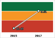 Capacité de remboursement