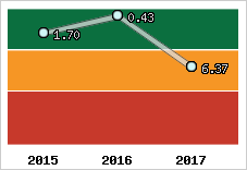 Capacité de remboursement