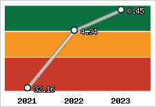 Capacité de remboursement