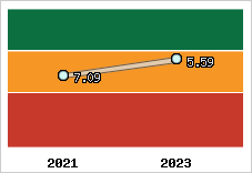 Capacité de remboursement