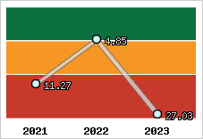 Capacité de remboursement