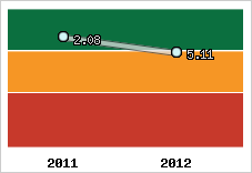 Capacité de remboursement