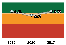 Capacité de remboursement