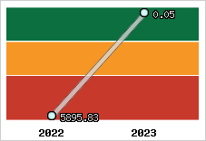 Capacité de remboursement