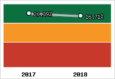 Capacité d'autofinancement