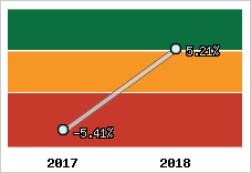 Capacité d'autofinancement