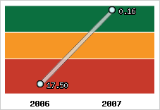Capacité de remboursement