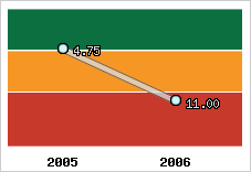 Capacité de remboursement