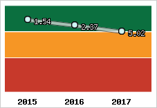 Capacité de remboursement