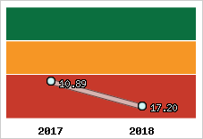Capacité de remboursement