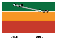 Capacité de remboursement