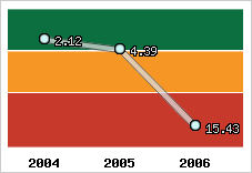 Capacité de remboursement