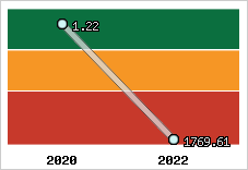 Capacité de remboursement