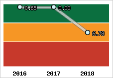 Capacité de remboursement