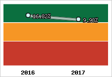 Capacité d'autofinancement