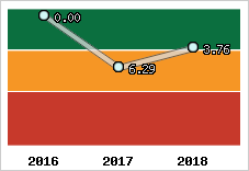 Capacité de remboursement