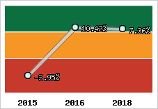 Capacité d'autofinancement