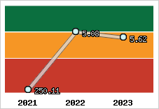 Capacité de remboursement