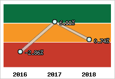 Capacité d'autofinancement