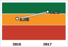 Capacité d'autofinancement