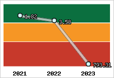 Capacité de remboursement