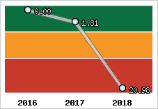 Capacité de remboursement
