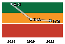 Capacité de remboursement